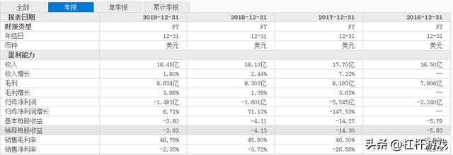 腾讯收购搜狗背景分析（搜狗卖身背后）(4)