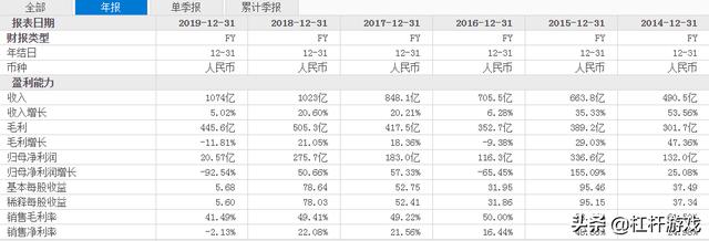 腾讯收购搜狗背景分析（搜狗卖身背后）(8)