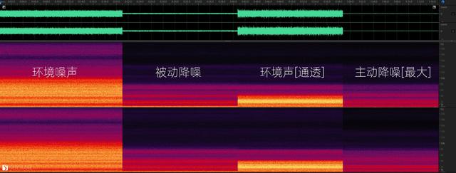 松下降噪蓝牙耳机（松下TechnicsAZ60）(14)