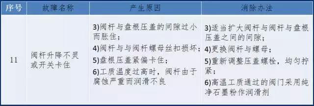 常用截止阀型号大全（你不知道的全在这里）(9)