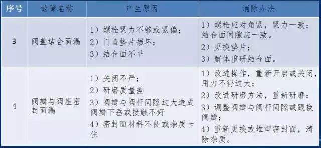 常用截止阀型号大全（你不知道的全在这里）(5)