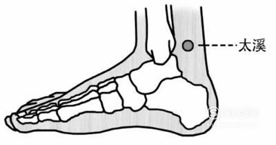 详细脚部穴位图解(139个常见穴位集合)