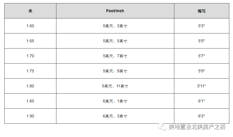 inches换算厘米(常见计量单位的中美差异及换算深度解析)