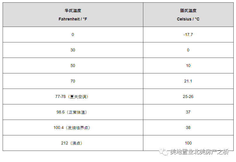 inches换算厘米(常见计量单位的中美差异及换算深度解析)