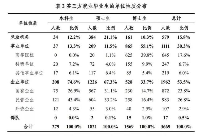 苹果首席芯片设计师（七成清华毕业生进入体制内就业）(3)