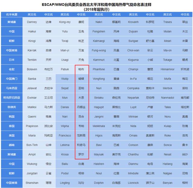 台风现状位置（嗷夜近十年14场台风）(3)