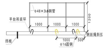 五点式安全带是哪五点（操作平台安全防护）(5)