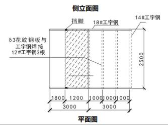 五点式安全带是哪五点（操作平台安全防护）(6)