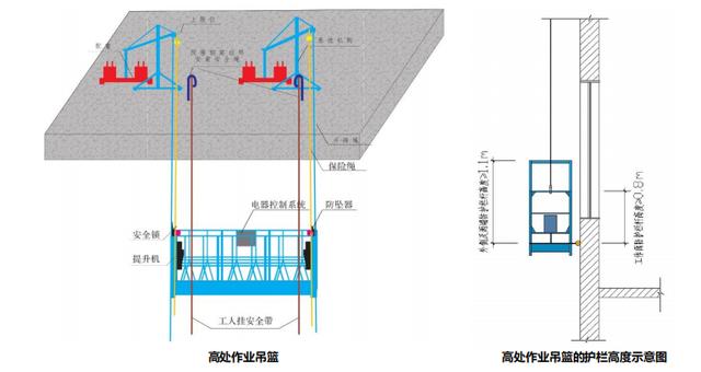 五点式安全带是哪五点（操作平台安全防护）(12)