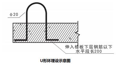 五点式安全带是哪五点（操作平台安全防护）(7)