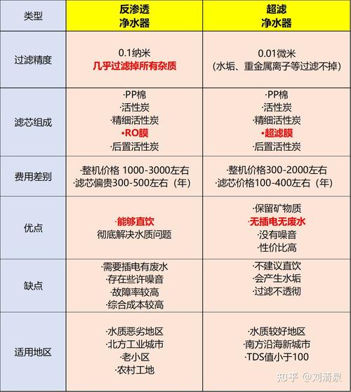 官方教你净水器怎么挑选 如何选购有学问