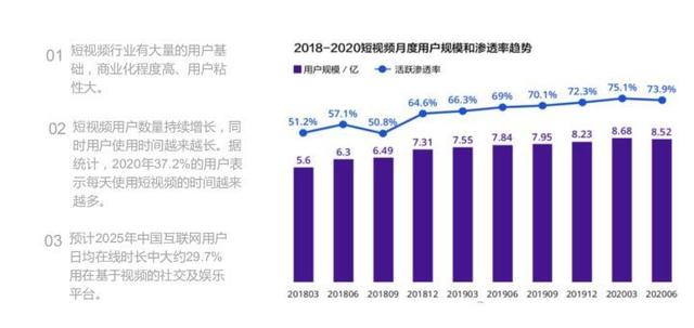 适合新手的10个网络创业项目（互联网创业好项目推荐）(5)