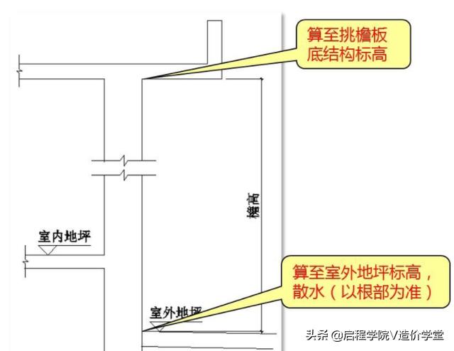 新手怎样看懂建筑图纸（手把手教你读懂建筑图纸）(10)