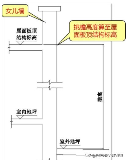 新手怎样看懂建筑图纸（手把手教你读懂建筑图纸）(12)