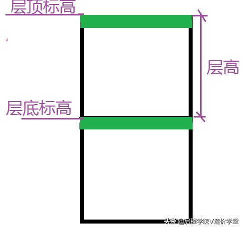 新手怎样看懂建筑图纸（手把手教你读懂建筑图纸）(8)