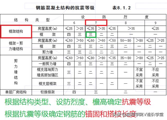 新手怎样看懂建筑图纸（手把手教你读懂建筑图纸）(9)