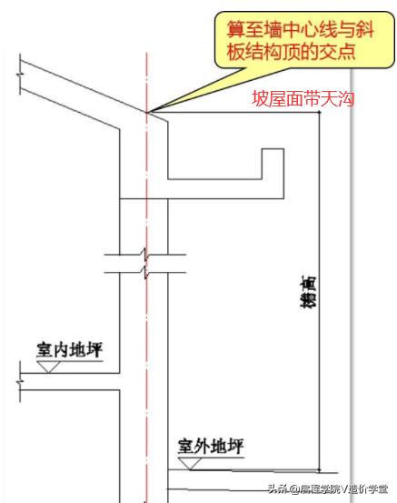 新手怎样看懂建筑图纸（手把手教你读懂建筑图纸）(14)