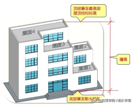 新手怎样看懂建筑图纸（手把手教你读懂建筑图纸）(15)