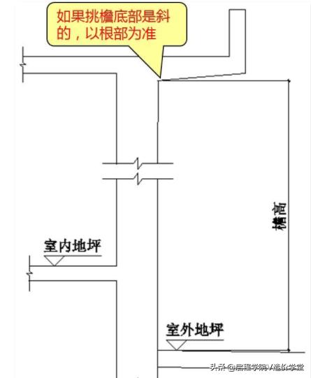 新手怎样看懂建筑图纸（手把手教你读懂建筑图纸）(11)