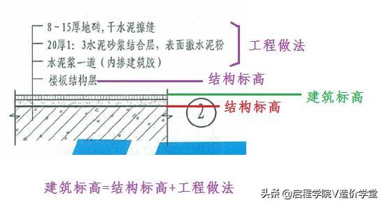 新手怎样看懂建筑图纸（手把手教你读懂建筑图纸）(7)