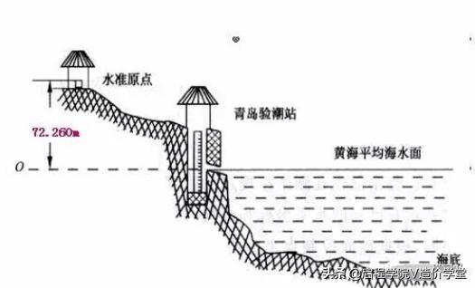 新手怎样看懂建筑图纸（手把手教你读懂建筑图纸）(6)