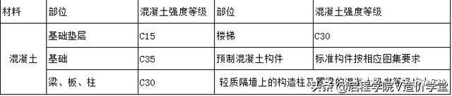 新手怎样看懂建筑图纸（手把手教你读懂建筑图纸）(17)