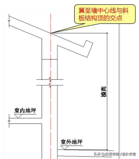 新手怎样看懂建筑图纸（手把手教你读懂建筑图纸）(13)