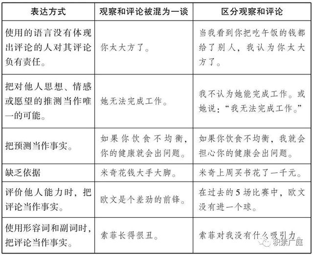 如何与人有效沟通的十五个技巧（还在纠结如何与人沟通）(3)