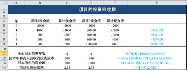 财务金融建模:用excel工具（使用EXCEL进行财务金融建模03）(6)