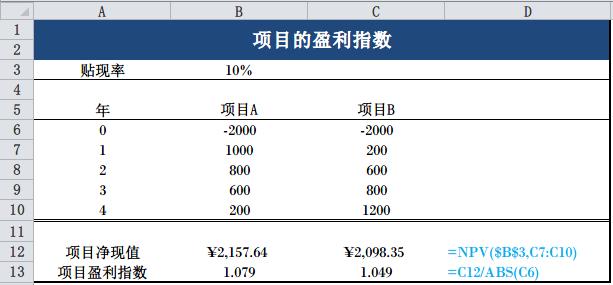 财务金融建模:用excel工具（使用EXCEL进行财务金融建模03）(8)