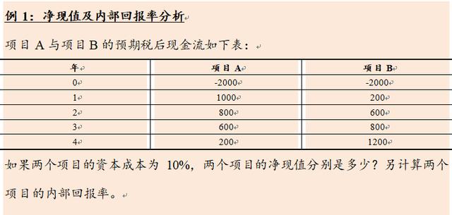 财务金融建模:用excel工具（使用EXCEL进行财务金融建模03）(1)