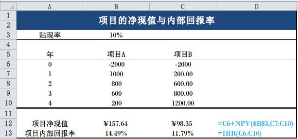 财务金融建模:用excel工具（使用EXCEL进行财务金融建模03）(2)