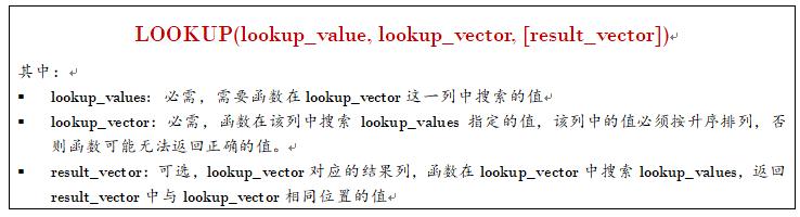 财务金融建模:用excel工具（使用EXCEL进行财务金融建模03）(3)