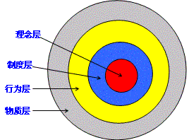 什么叫企业文化,什么是企业文化图3