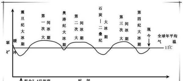 地球大灭绝事件,地球上曾发生5次大灭绝图13