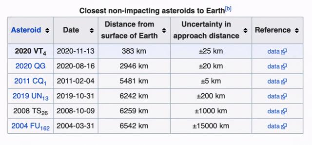 一颗小行星将掠过地球距离多远（这颗小行星掠过了地球的大气层）(5)