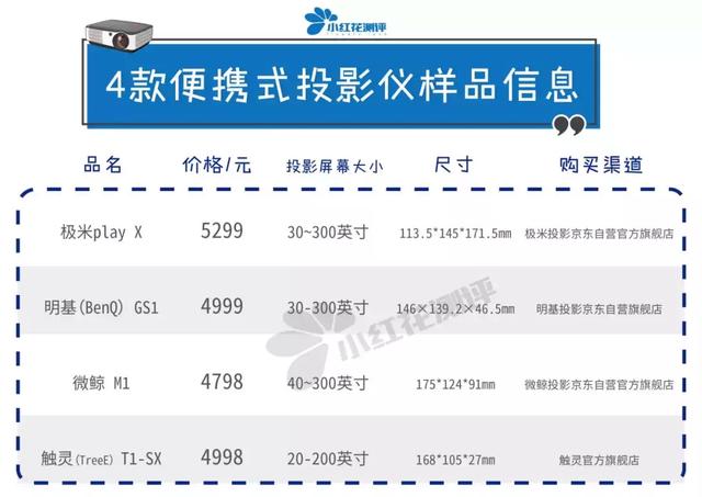 如何选择家用便携式投影仪（4款便携式家用投影仪测评）(2)