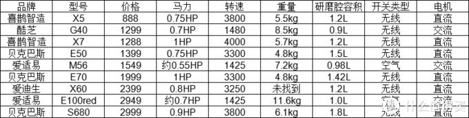 智能垃圾分类处理器产品介绍（解决垃圾分类的终极武器）(18)