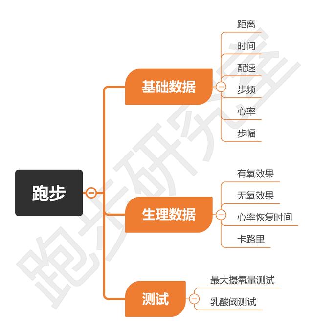 天骏手表报价（如骏运动手表没听过）(9)