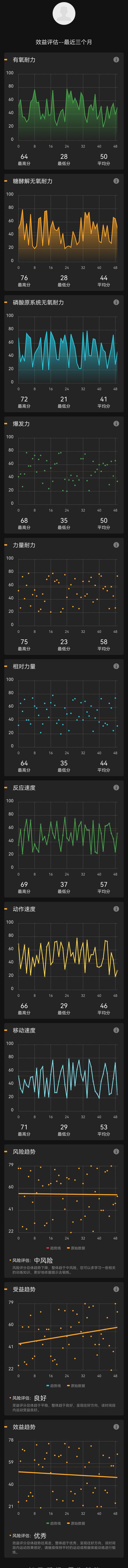 天骏手表报价（如骏运动手表没听过）(14)