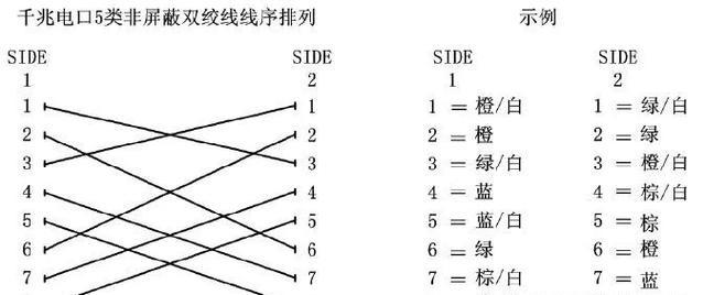 网线水晶头三种接法（图解千兆网线做法）(3)