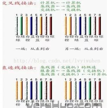 网线水晶头三种接法（图解千兆网线做法）(11)