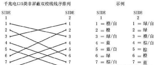 网线水晶头三种接法（图解千兆网线做法）(9)