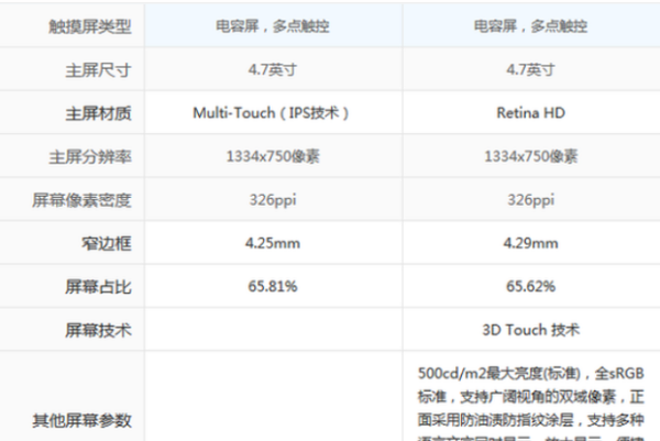 6s和6的区别,iPhone 6s是什么处理器图4