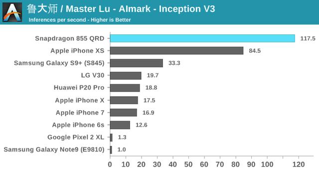 高通骁龙855全面解析（高通骁龙855性能解禁）(2)