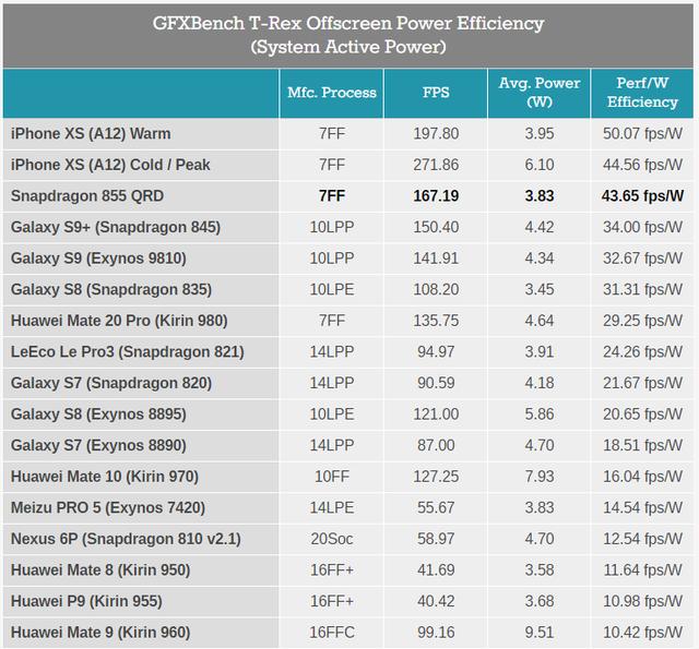 高通骁龙855全面解析（高通骁龙855性能解禁）(6)