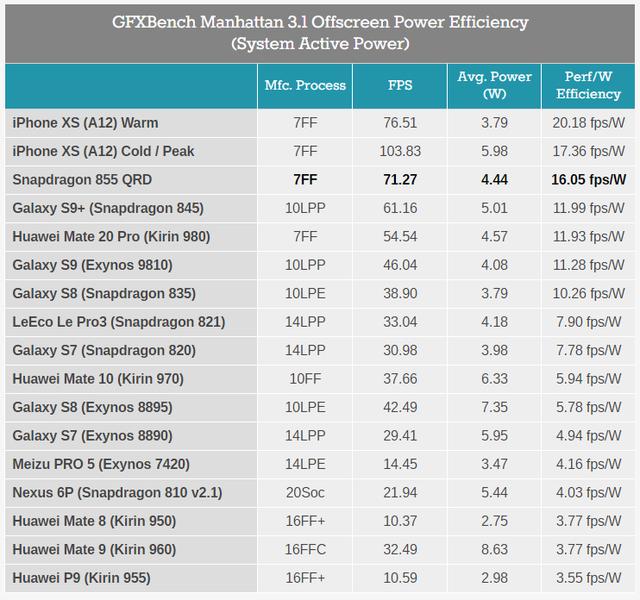 高通骁龙855全面解析（高通骁龙855性能解禁）(5)