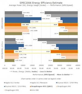 ​高通骁龙855全面解析（高通骁龙855性能解禁）