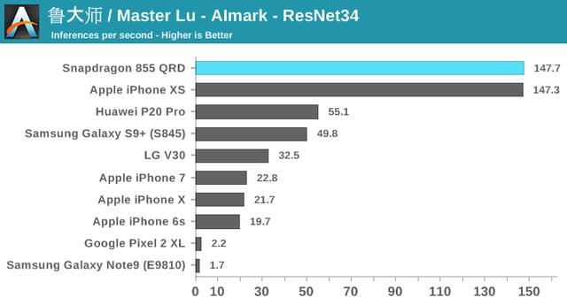 高通骁龙855全面解析（高通骁龙855性能解禁）(3)