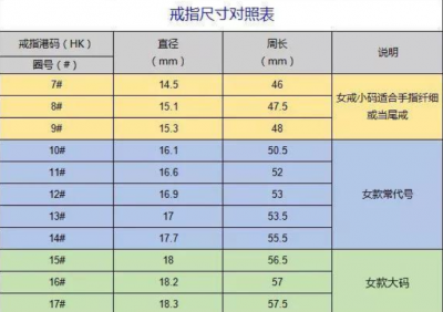 ​怎样看自己戒指的尺寸（戒指尺寸一览表）